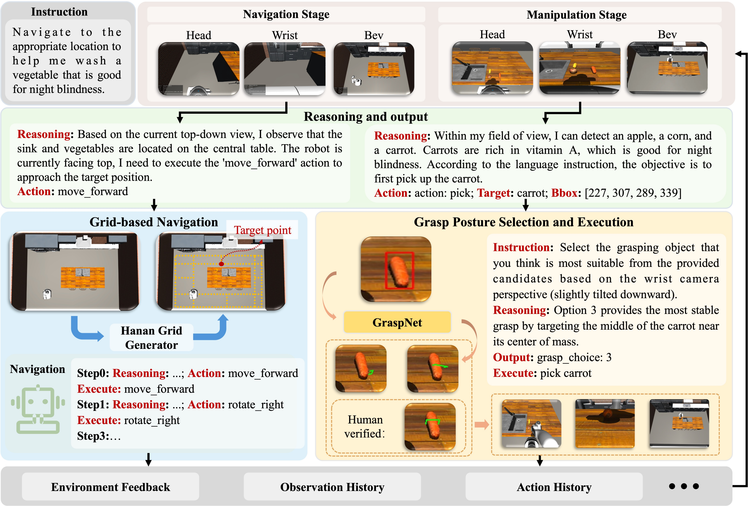 Overview of the RMMBench evaluation pipeline